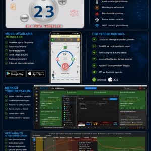 Pelet sobası ve brülör Kontrol Kartı DSB Wifi PSB v2